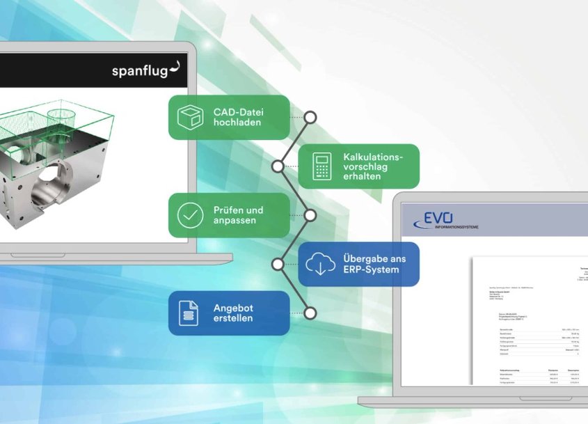 Vom CAD-Modell zum Auftrag mit wenigen Klicks